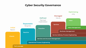301050-cyber-security-governance-06