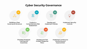 301050-cyber-security-governance-07