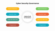 301050-cyber-security-governance-08