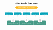 301050-cyber-security-governance-09