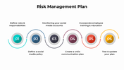 301052-risk-management-plan-03