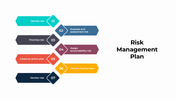 301052-risk-management-plan-05