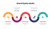 301053-brand-equity-model-02