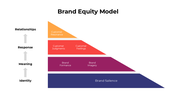 301053-brand-equity-model-03
