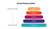 301053-brand-equity-model-04