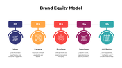 301053-brand-equity-model-07