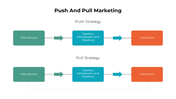 301054-push-and-pull-marketing-01