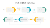 301054-push-and-pull-marketing-03