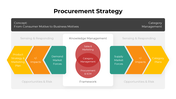 301055-procurement-strategy-infographics-01