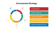 301055-procurement-strategy-infographics-02