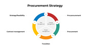 301055-procurement-strategy-infographics-05