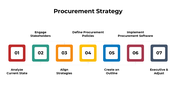 301055-procurement-strategy-infographics-06