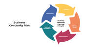301059-business-continuity-plan-03