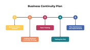 301059-business-continuity-plan-05