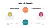 301060-network-security-05