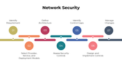 301060-network-security-06