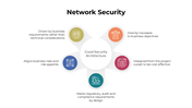 301060-network-security-07