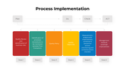 301061-process-implementation-01