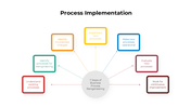 301061-process-implementation-02