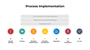 301061-process-implementation-03
