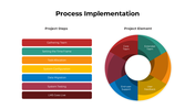 301061-process-implementation-04