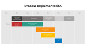 301061-process-implementation-05