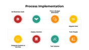 301061-process-implementation-06