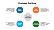 301063-employee-relations-01