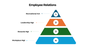301063-employee-relations-03