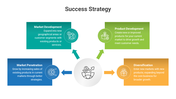 301067-success-strategy-03