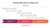 301071-change-management-approach-01