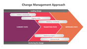 301071-change-management-approach-02