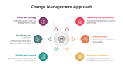 301071-change-management-approach-04