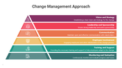 301071-change-management-approach-06
