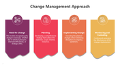 301071-change-management-approach-07