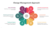 301071-change-management-approach-08