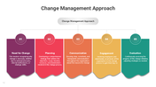 301071-change-management-approach-10