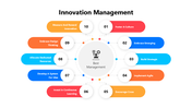 301080-innovation-management-01