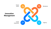 301080-innovation-management-03