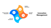 301080-innovation-management-05