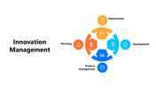 301080-innovation-management-07
