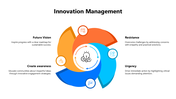 301080-innovation-management-08