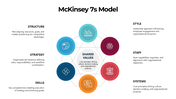 301085-mckinsey-7s-model-02