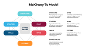 301085-mckinsey-7s-model-04