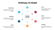 301085-mckinsey-7s-model-07
