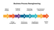 301090-business-process-reengineering-02
