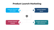 301097-product-launch-marketing-05