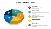 301104-kotlers-product-level-05
