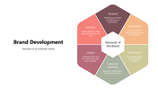 301106-brand-development-03