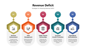 301112-revenue-deficit-02